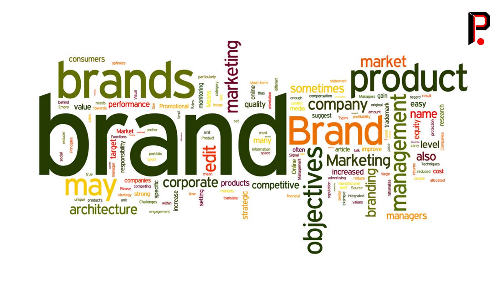 Malayalam Business News