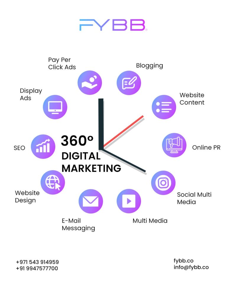 360 Degree marketing FYBB