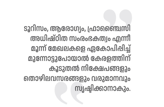 Malayalam Business News